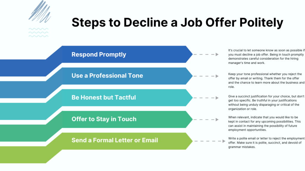 Steps to Decline a Job Offer Politely