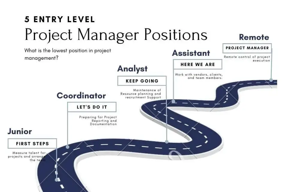 5 Entry Level Project Manager Positions