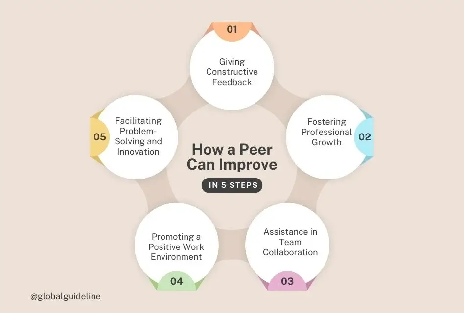 5 Examples How a Peer Can Improve and Grow Better_ USA Insights