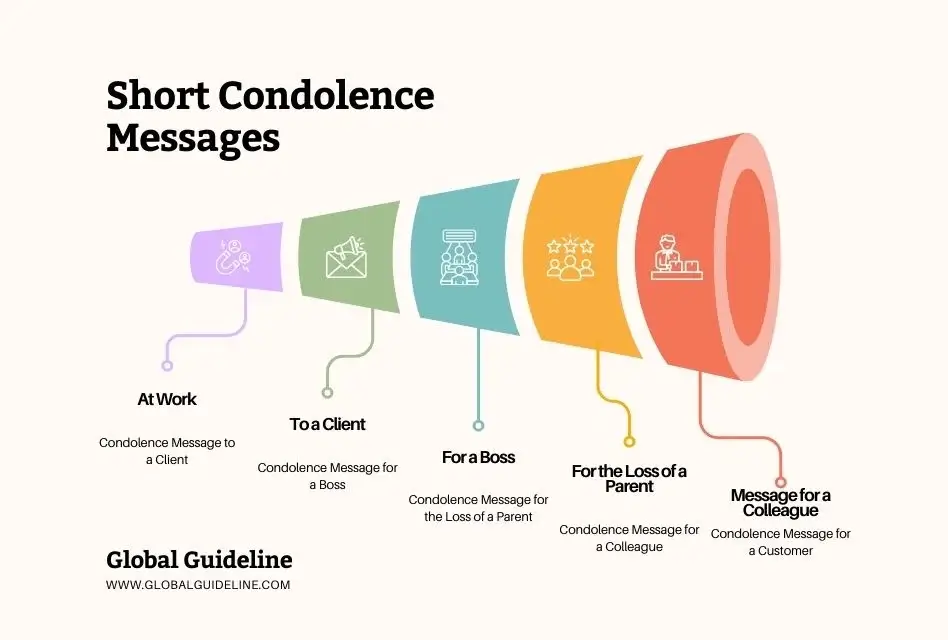 5 Short Condolence Message Professional Settings Need Now!