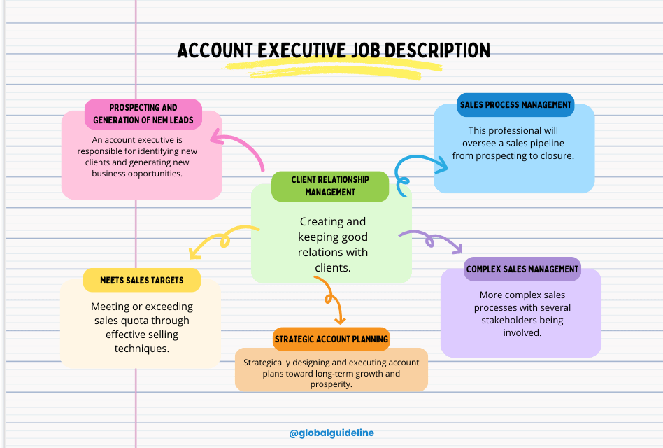 Account Executive Job Description