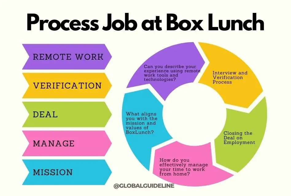 Apply for a Job at Box Lunch