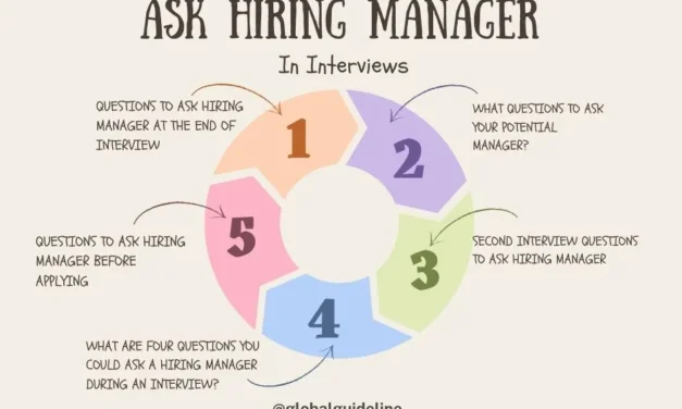 10 Best Questions to Ask Hiring Manager in Interviews!