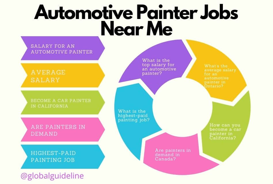 Automotive Painter Jobs Near Me