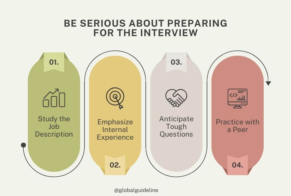 Be Serious About Preparing for the Interview