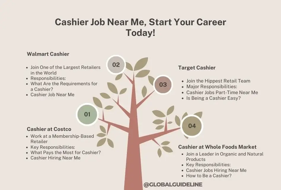 Best Cashier Job Near Me_ Start Your Career Today!