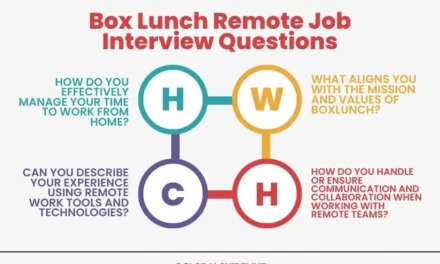 Box Lunch Remote Job: 5 Steps to Verify Eligibility in the USA