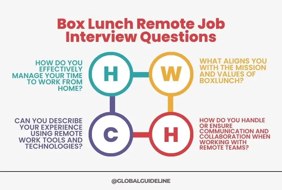 Box Lunch Remote Job: 5 Steps to Verify Eligibility in the USA