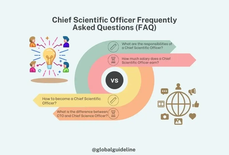 Chief Scientific Officer Frequently Asked Questions (FAQ)