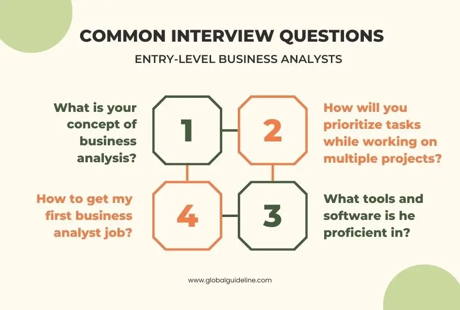 Common Interview Questions for Entry-Level Business Analysts