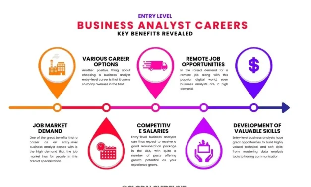 Entry Level Business Analyst Careers: 6 Key Benefits Revealed