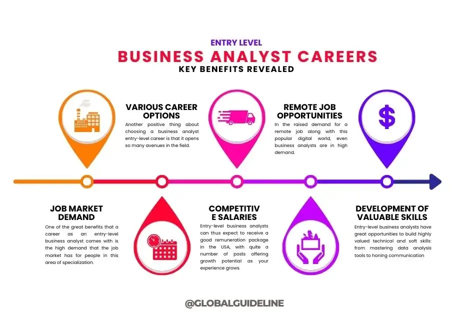 Entry Level Business Analyst Careers: 6 Key Benefits Revealed