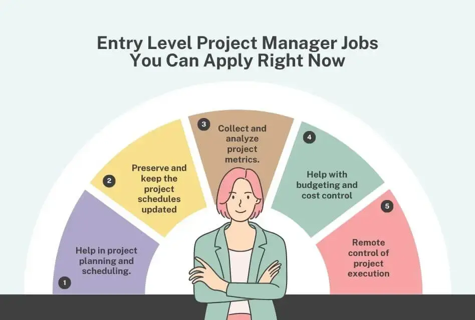 5 Entry Level Project Manager Positions to Apply for Now