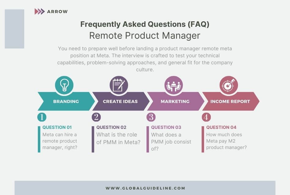 FAQ remote product manager