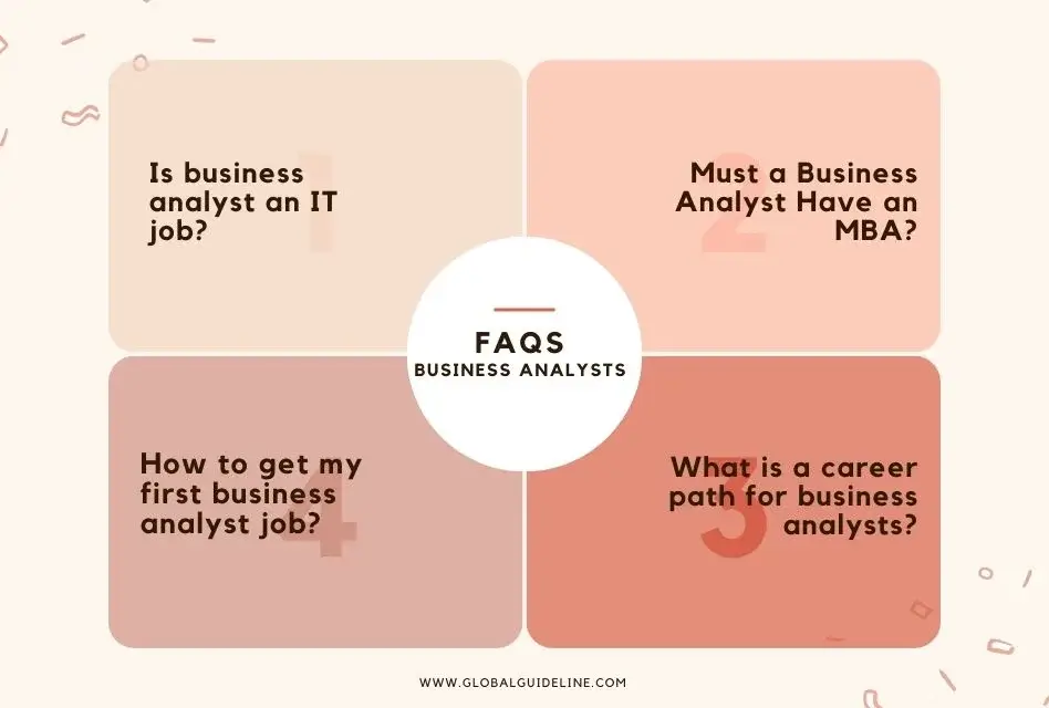 FAQs Business Analysts