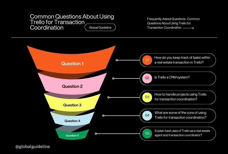 FAQs Common Questions About Using Trello for Transaction Coordination