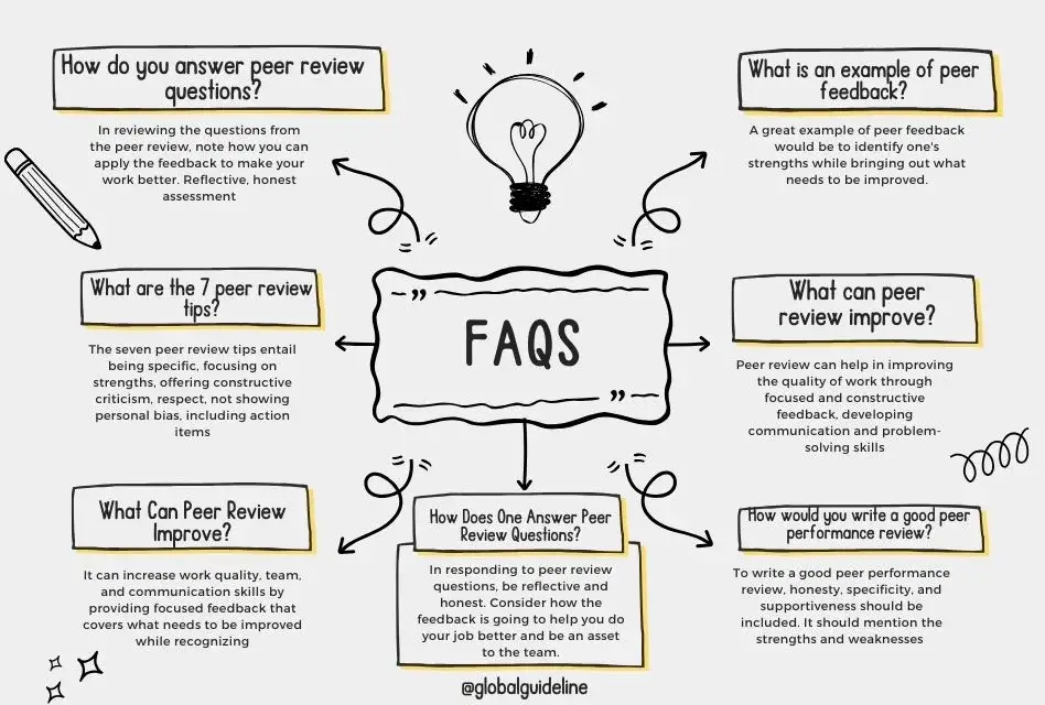 FAQs Examples How a Peer Can Improve and Grow Better