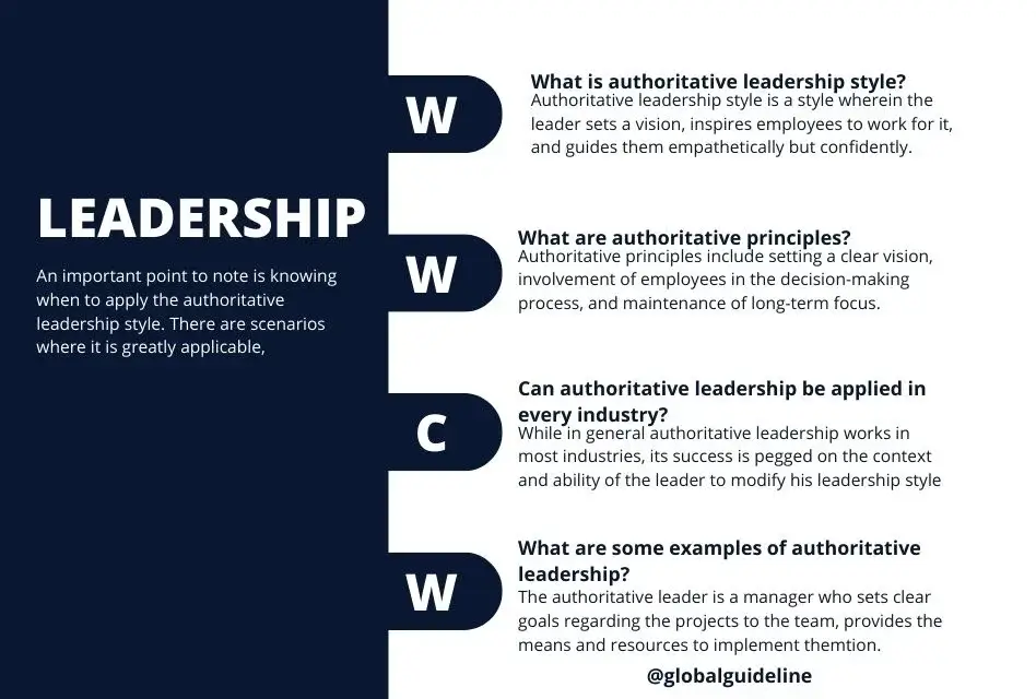 FAQs on Authoritative Leadership