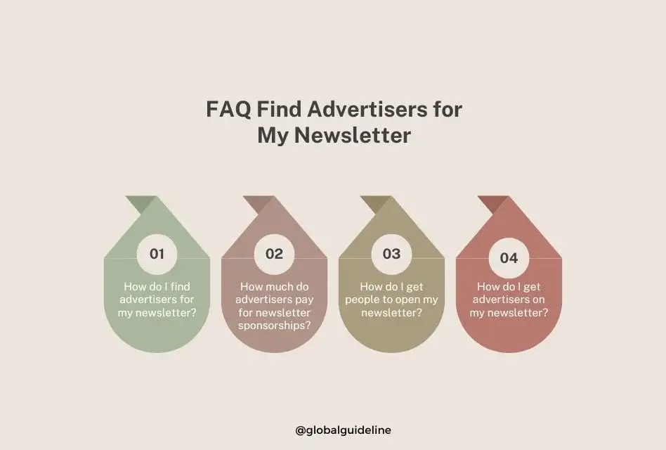 Frequently Asked Questions (FAQ) Find Advertisers for My Newsletter