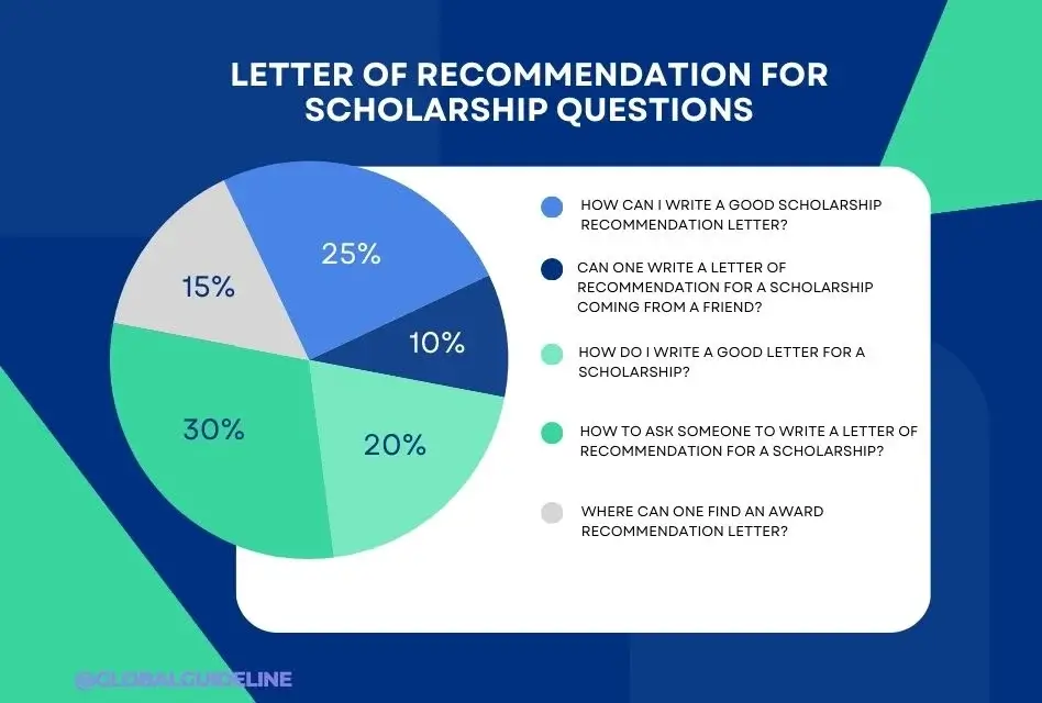 Frequently Asked Questions Letter of Recommendation for Scholarship