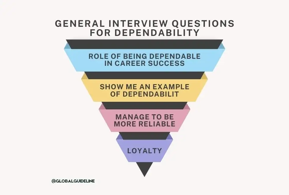 General Interview Questions for Dependability