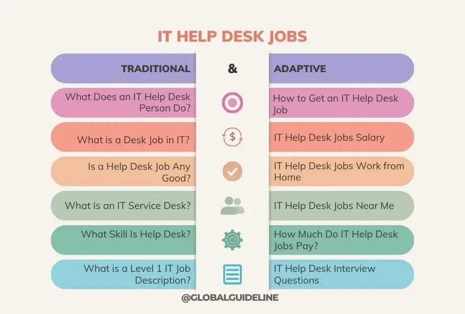 How 80% of IT Help Desk Jobs Require 1-2 Years Experience!