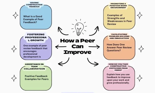 5 Examples How a Peer Can Improve and Grow Better: USA Insights