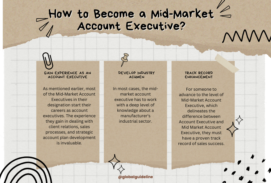 How to Become a Mid-Market Account Executive