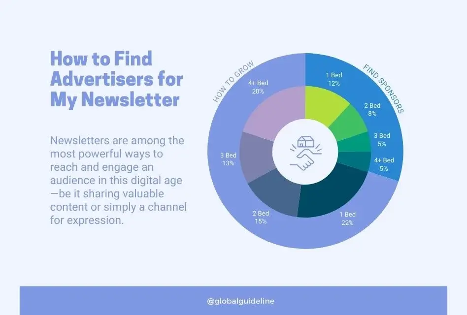 How to Find Advertisers for My Newsletter