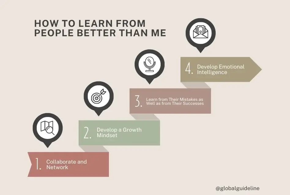 How to Learn from People Better Than Me