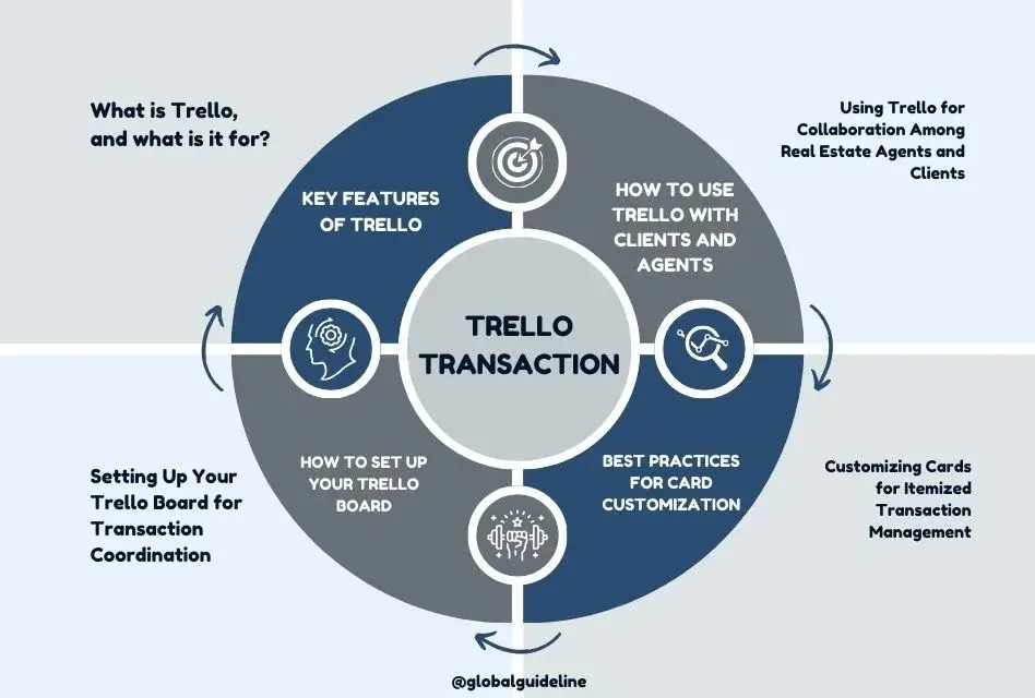 How to Use Trello for Transaction Coordinators_ 7 Best Steps