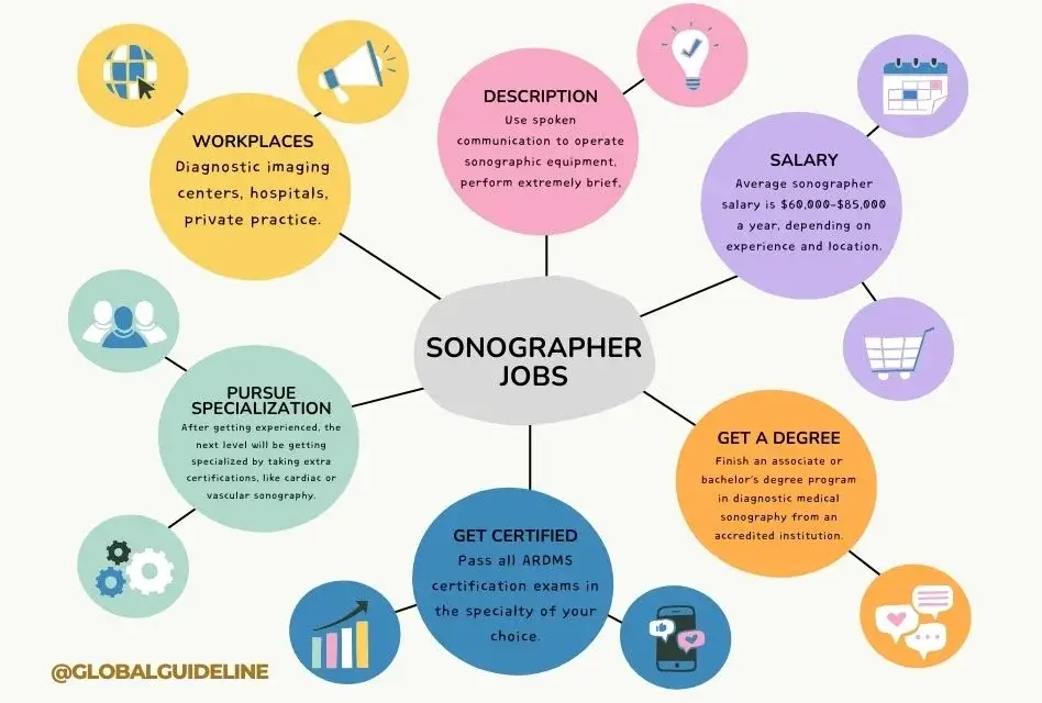 How to get started sonographer jobs Near me