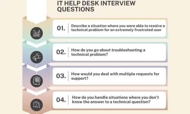 How 80% of IT Help Desk Jobs Require 1-2 Years Experience!