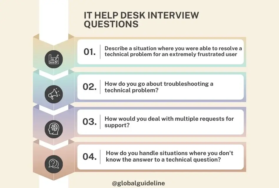 How 80% of IT Help Desk Jobs Require 1-2 Years Experience!