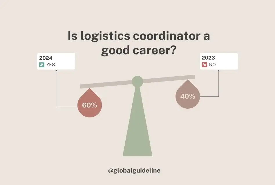 Is logistics coordinator a good career