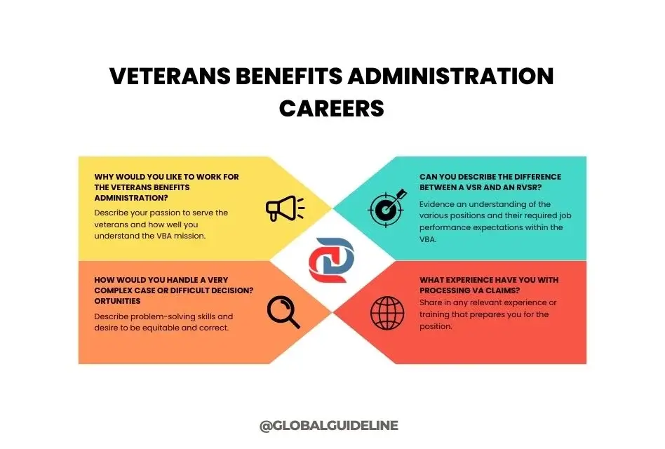 Job Interview Questions Veterans Benefits Administration Careers