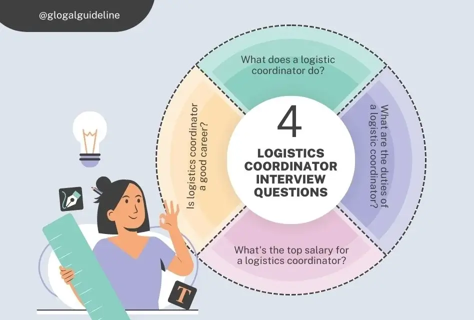 Logistics Coordinator Interview Questions