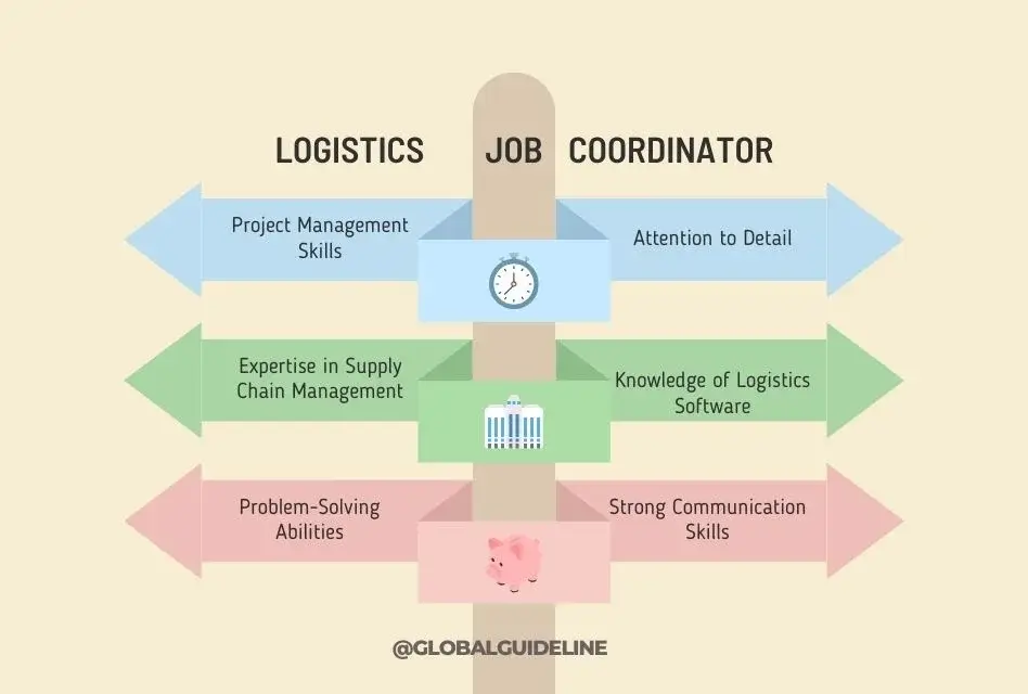 Top 7 Skills Every USA Logistics Coordinator Needs