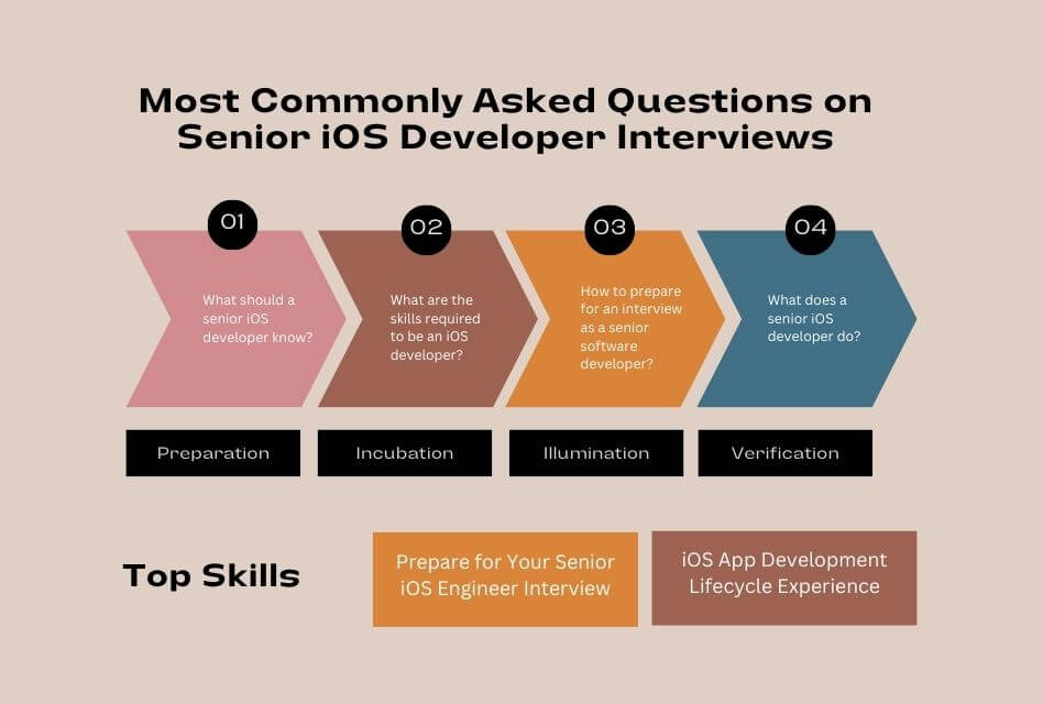 Most Commonly Asked Questions on Senior iOS Developer Interviews