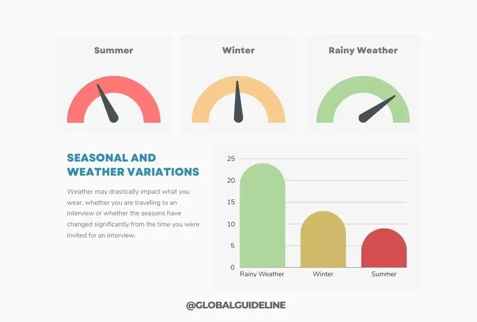 Prepare for Seasonal and Weather Variations