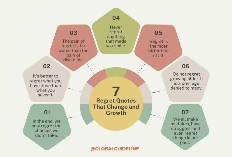 Regret Quotes That Change and Growth