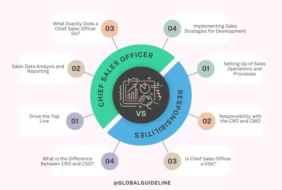 Responsibilities of a Chief Sales Officer