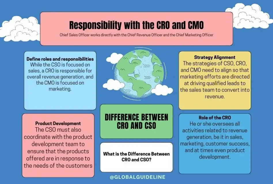 Responsibility with the CRO and CMO