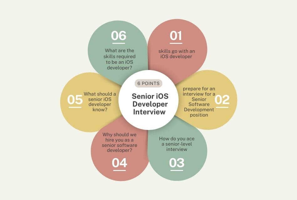 Senior iOS Developer Interview Questions and Answers