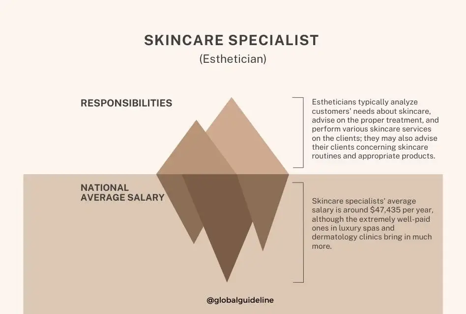 Skincare Specialist (Esthetician)