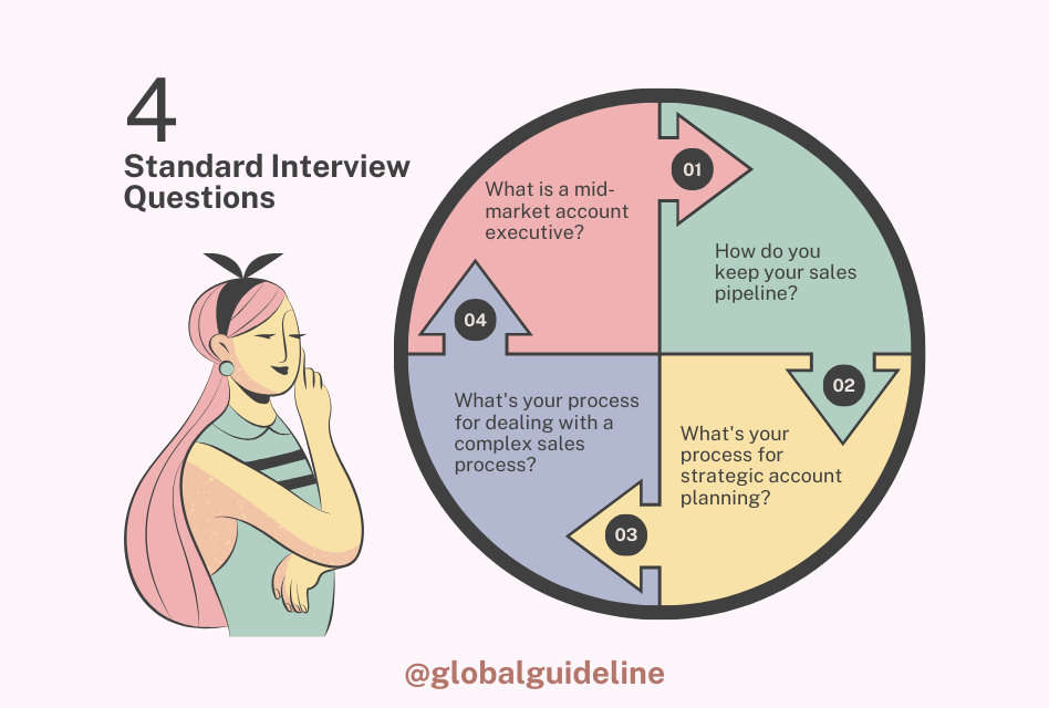 Standard Interview Questions