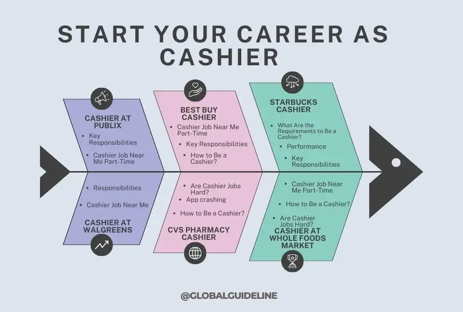 10 Cashier Job Near Me: Start Your Career Today!