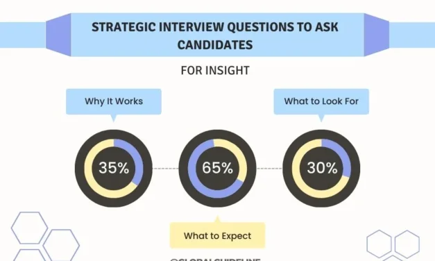 7 Strategic Interview Questions to Ask Candidates for Insight