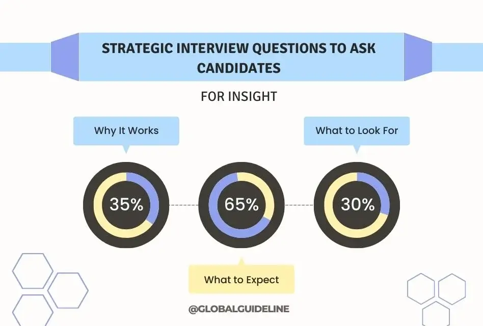 7 Strategic Interview Questions to Ask Candidates for Insight