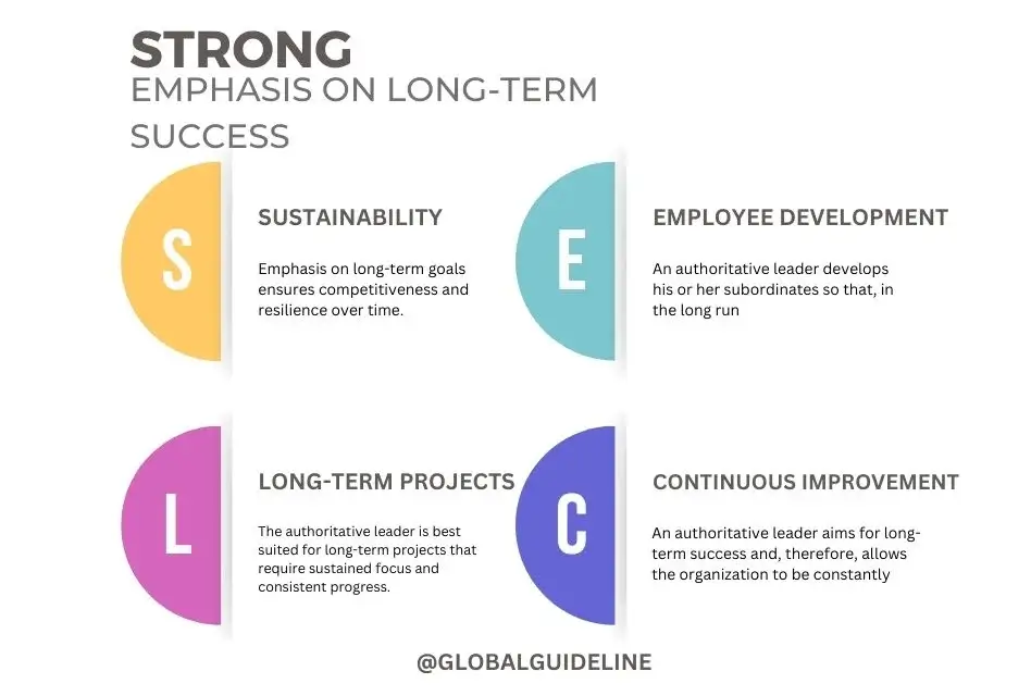 Strong Emphasis On Long-Term Success